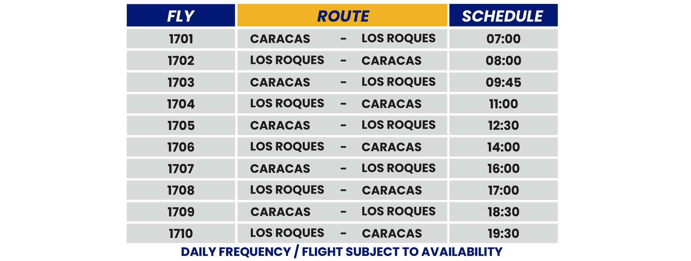 Itinerarios