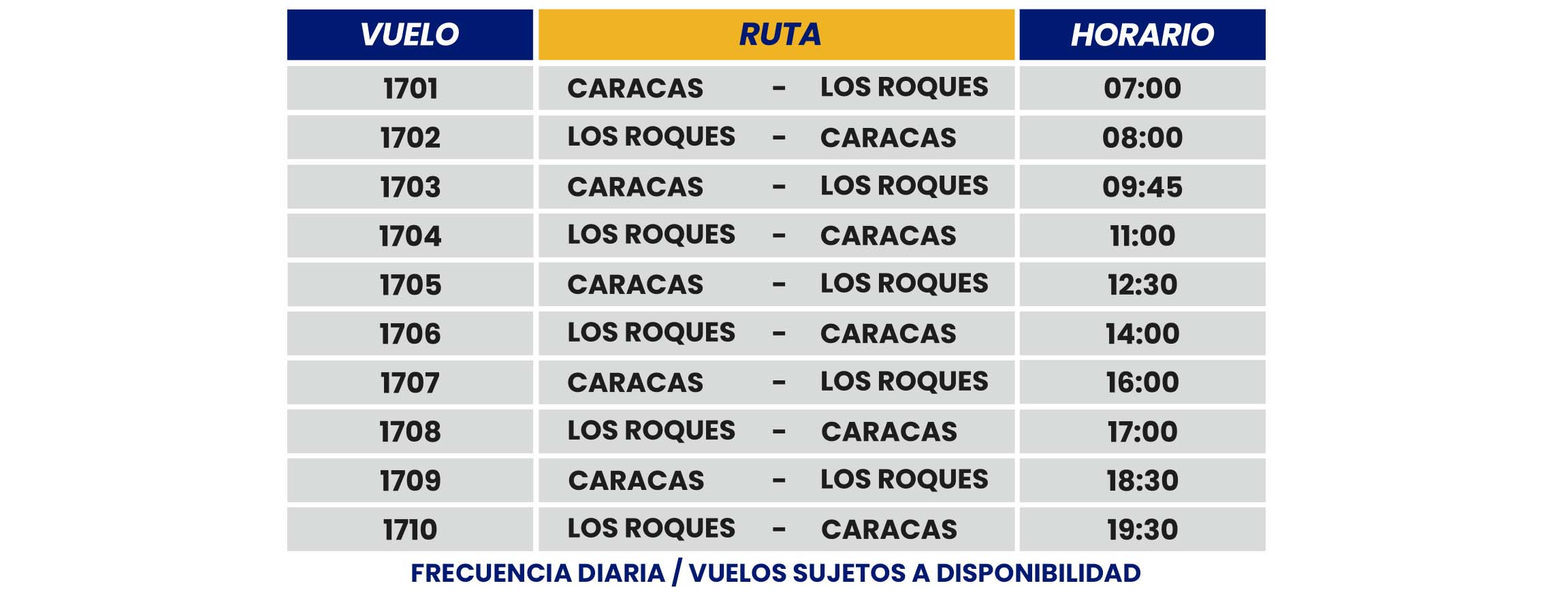 Itinerarios